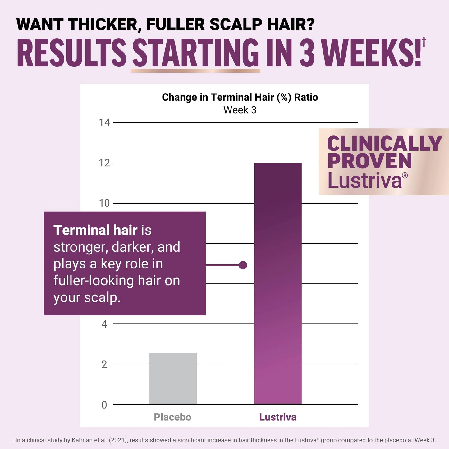 REGROW Hair Growth Accelerator