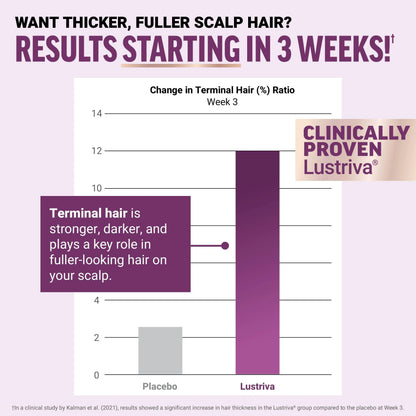 REGROW Hair Growth Accelerator